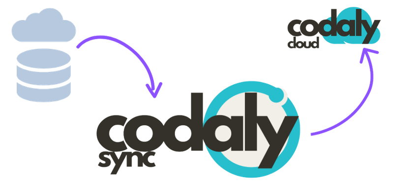 Codaly - Impresión Web y movil
