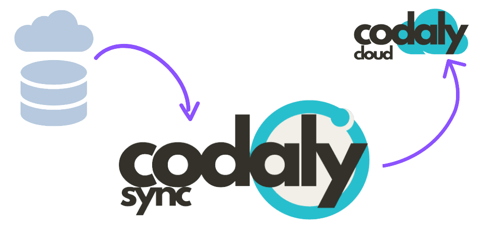 Codaly Sync image